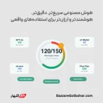 خرید اکانت ChatGPT Plus در افغانستان – هوش مصنوعی پیشرفته برای همه کارها