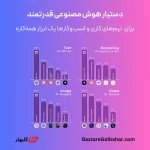 خرید اکانت Poe در افغانستان – دستیار هوش مصنوعی سریع و همه‌کاره